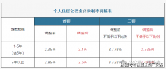  <strong>次卧空间朴直</strong> 